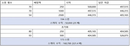 슬롯_람보_그래프